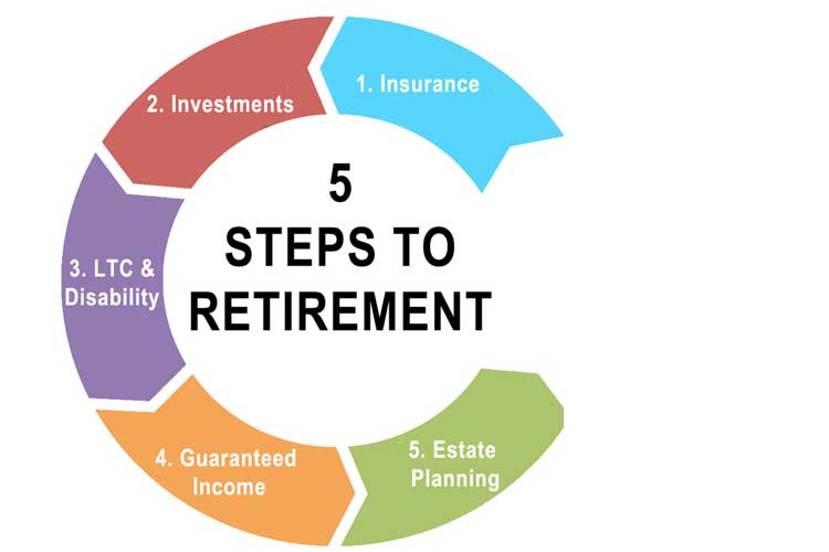 5 essential steps for your retirement