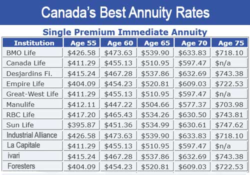 Annuities LifeAnnuities
