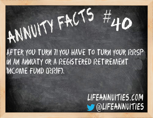 annuity facts 40