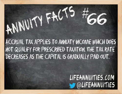 annuity facts 66
