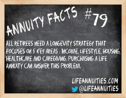 annuity facts 79