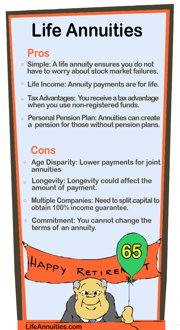 pros and cons of life annuities