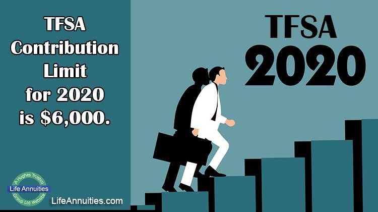 2020 tfsa contribution limits