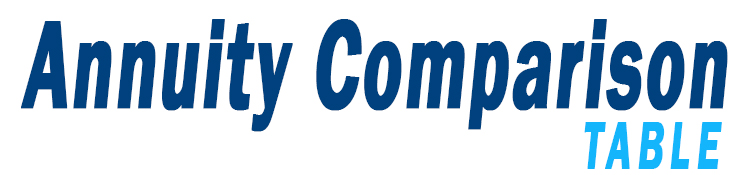 Annuity Comparison Table