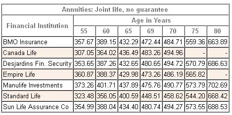 2013 joint annuity comparison