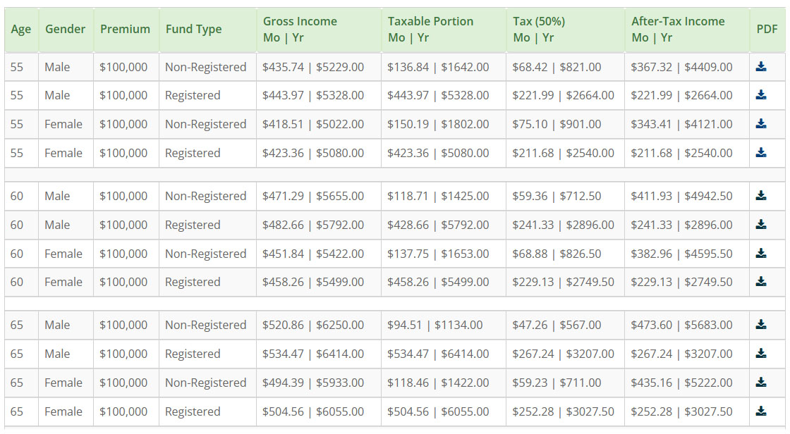 annuity taxation table