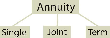 annuity types