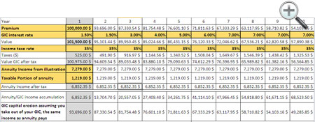 Annuity vs GIC Table