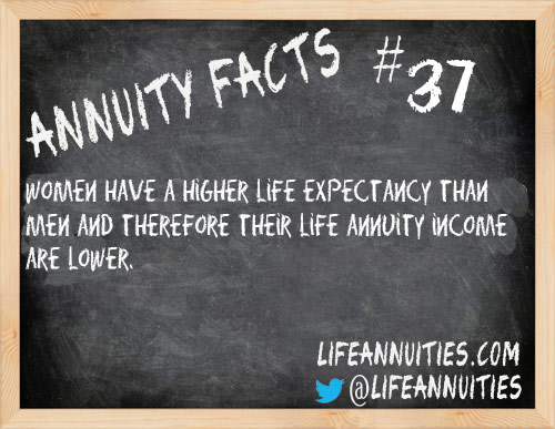 annuity facts 37
