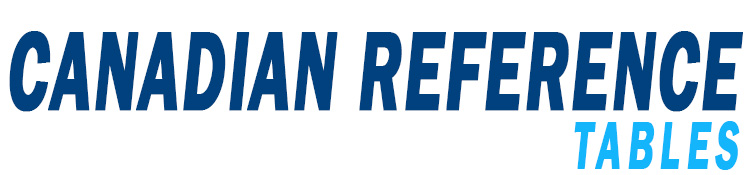 Canadian Retirement Reference Tables