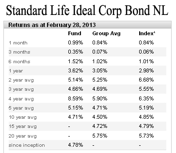 canadian variable annuity