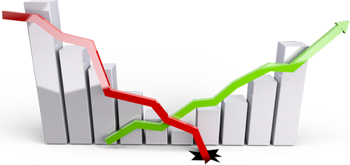 market fluctuations bar graph