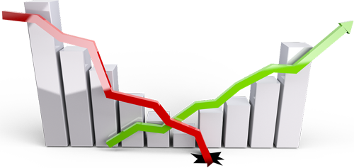 risk bar graph