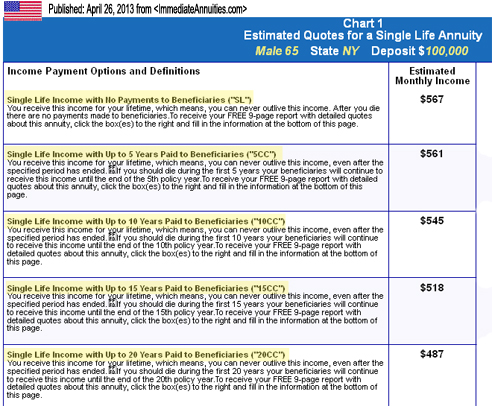 american annuity rates