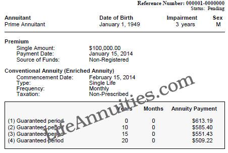 impaired annuity quote