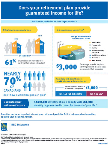 Does Your Retirement Plan Provide Guaranteed Income For Life?