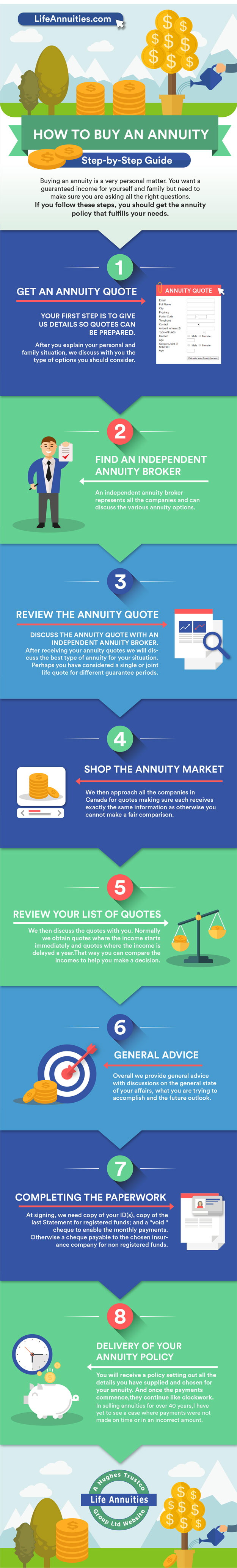 infographic how to buy an annuity