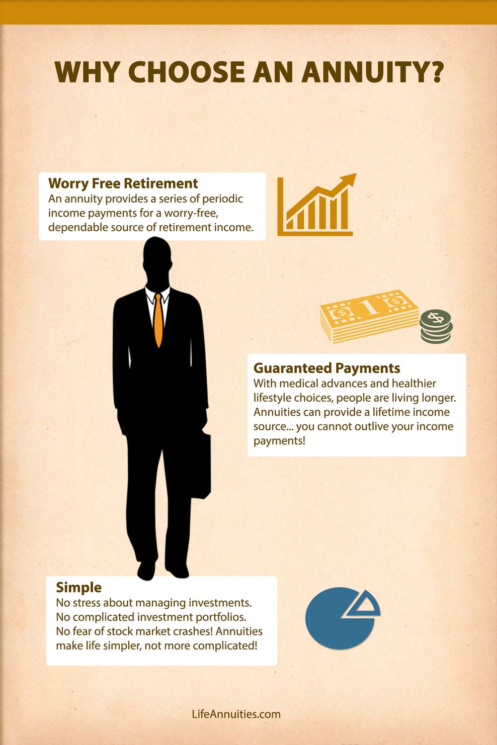 Why Choose an Annuity?