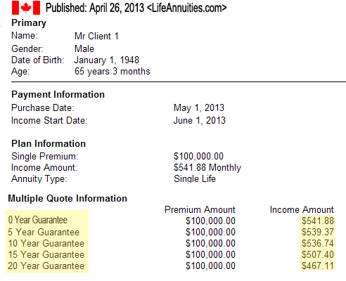 canadian annuity rates