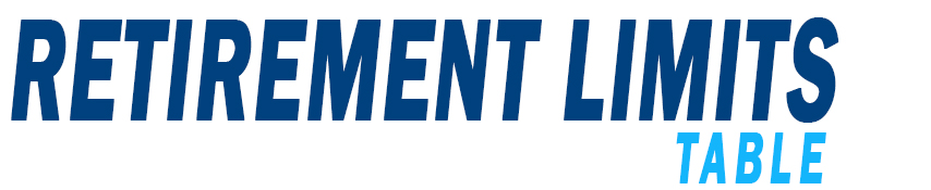 Table showing 2026 Canadian RRSP, TFSA, ALDA and pension limits